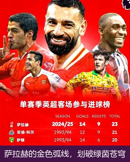 9月1日,萨拉赫的金色弧线，划破绿茵苍穹